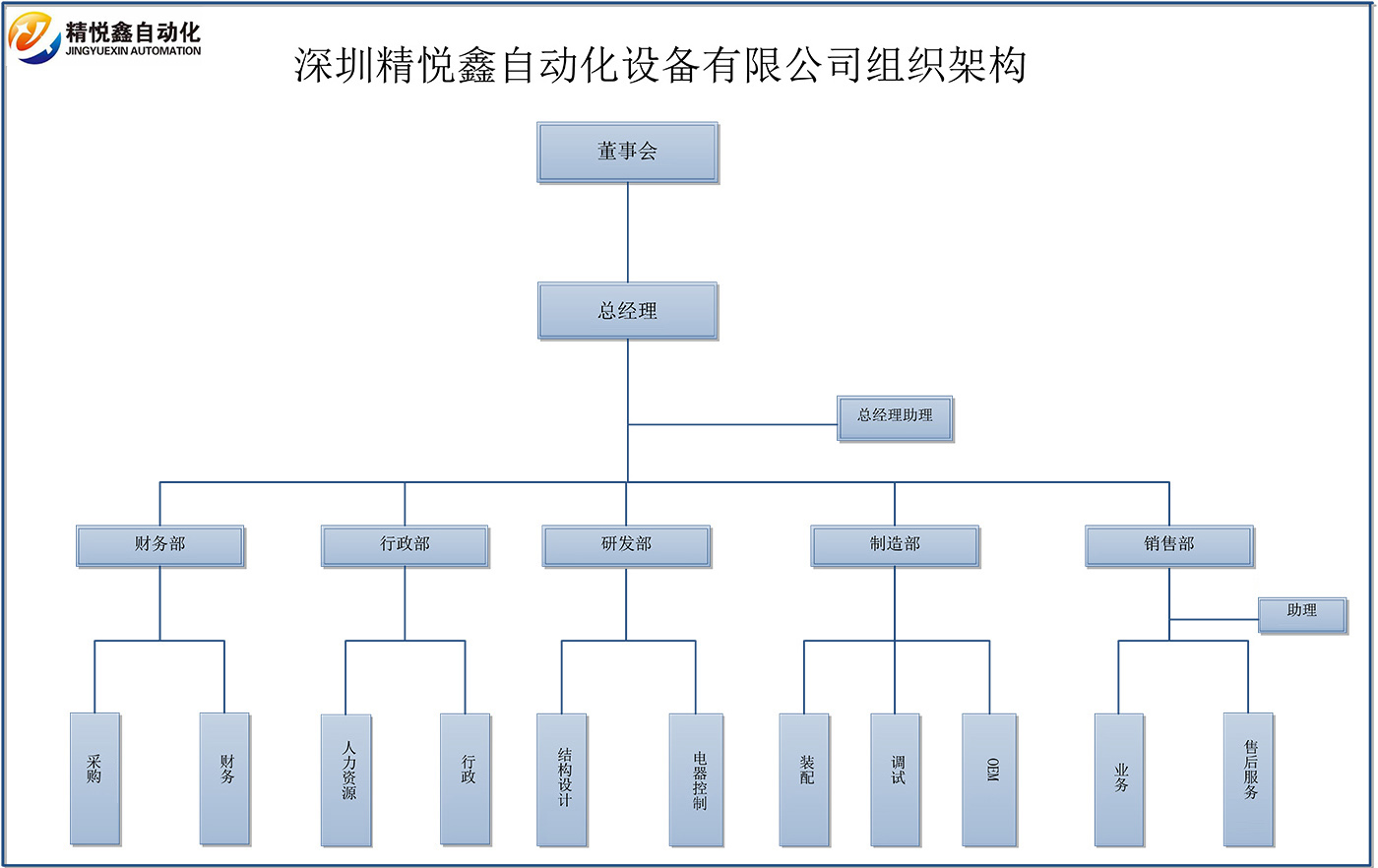 精悦鑫自动化.jpg