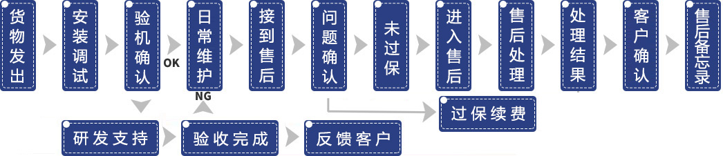 售后.jpg